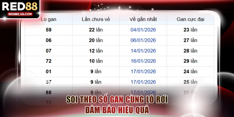 Soi theo số gan cùng lô rơi đảm bảo hiệu quả