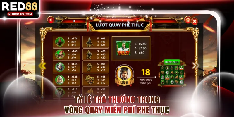 Tỷ lệ trả thưởng trong vòng quay miễn phí phe Thục